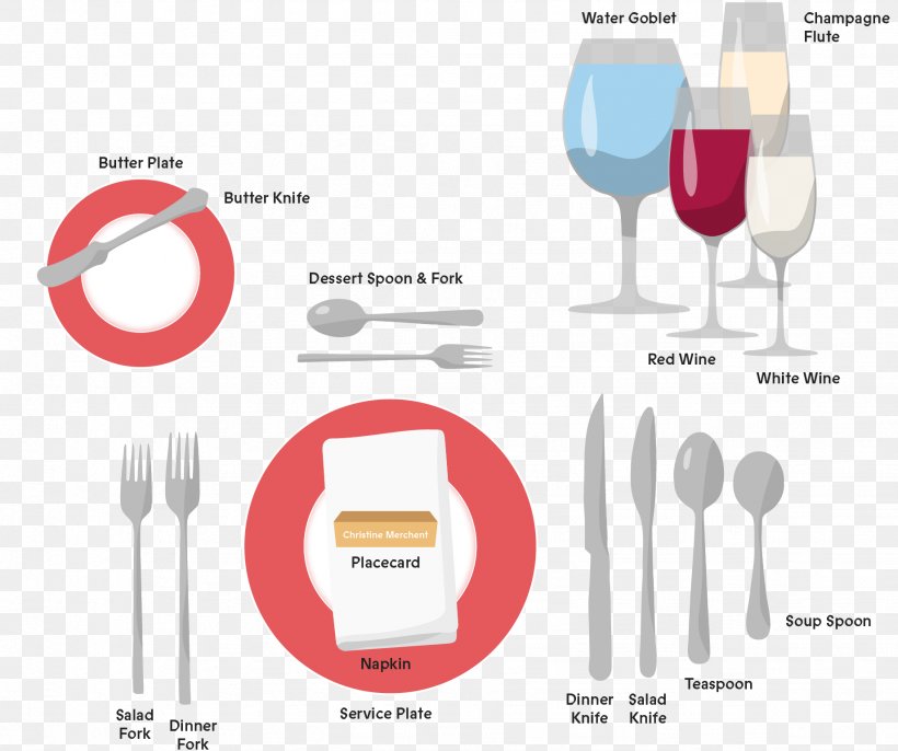 Fork Cloth Napkins Spoon Table Setting Cutlery, PNG, 1841x1541px, Fork, Brand, Butter Knife, Cloth Napkins, Communication Download Free
