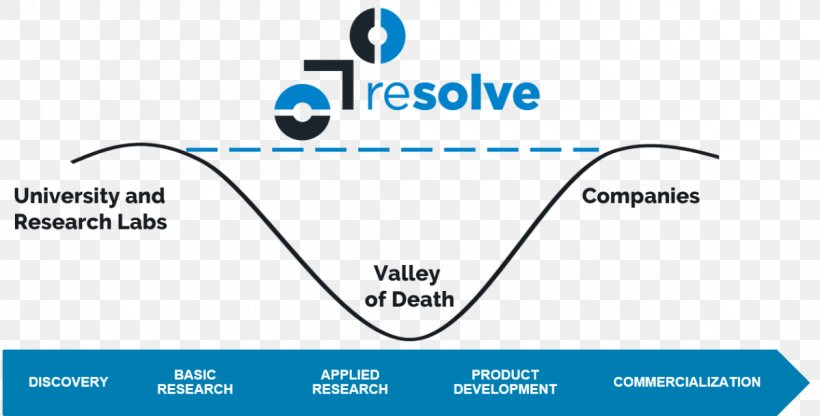 Health Technology Research And Development Innovation, PNG, 1200x609px, Health Technology, Area, Blue, Brand, Business Download Free