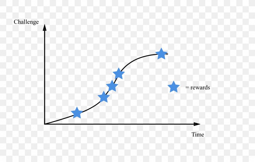 Line Angle Point Product Diagram, PNG, 1740x1104px, Point, Area, Blue, Diagram, Parallel Download Free