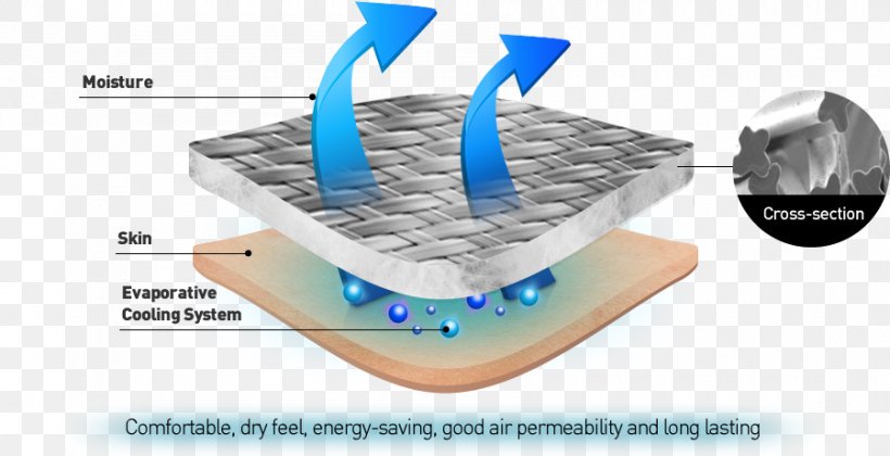 Water Technology Product Design, PNG, 900x461px, Water, Furniture, Polyester, Recycling, Table Download Free