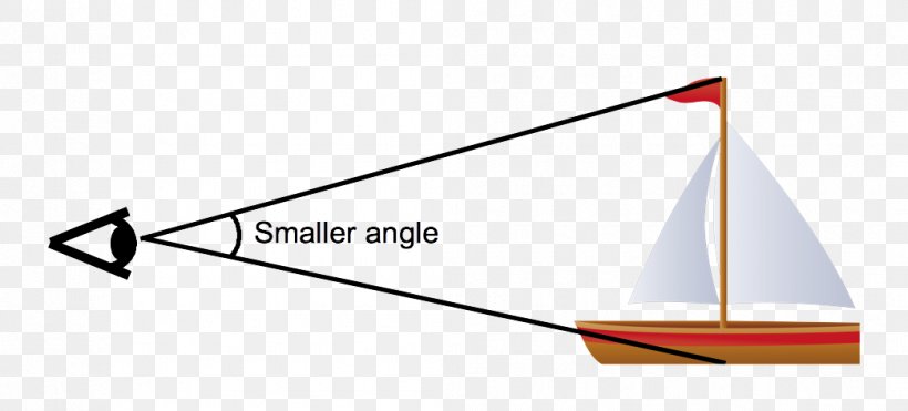 Triangle Product Design Diagram, PNG, 1045x473px, Triangle, Area, Boat, Cone, Diagram Download Free