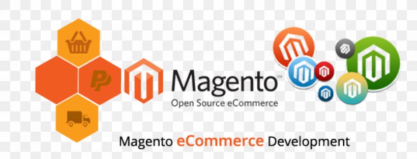 Web Development Magento E-commerce Software Development Web Design, PNG, 940x360px, Web Development, Area, Brand, Computer Software, Diagram Download Free