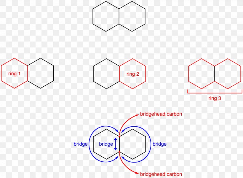 Brand Line Point Angle, PNG, 2013x1475px, Brand, Area, Diagram, Number, Organization Download Free