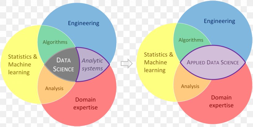 Graphic Design Brand Web Analytics Diagram, PNG, 1600x805px, Brand, Analytics, Communication, Diagram, Learning Download Free