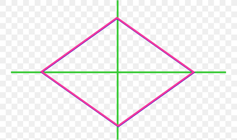 Rhombus Angle Area Symmetry Diagonal, PNG, 746x486px, Rhombus, Area, Definition, Diagonal, Edge Download Free