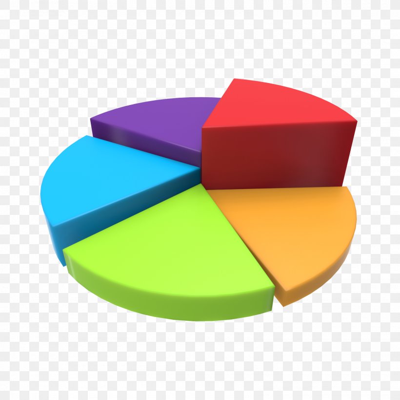 Pie Chart 3D Computer Graphics Three-dimensional Space, PNG, 1600x1600px, 3d Computer Graphics, Chart, Bar Chart, Diagram, Infographic Download Free