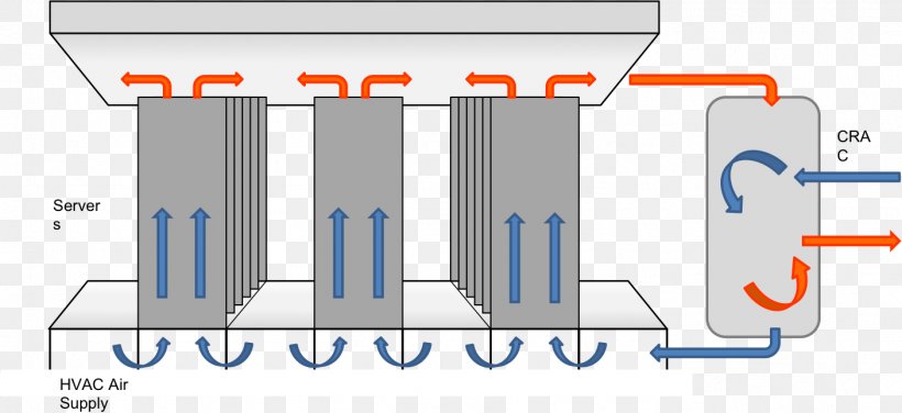 Server Room Air Conditioning Data Center Computer Servers, PNG, 1407x646px, 19inch Rack, Server Room, Air Conditioning, Airflow, Area Download Free