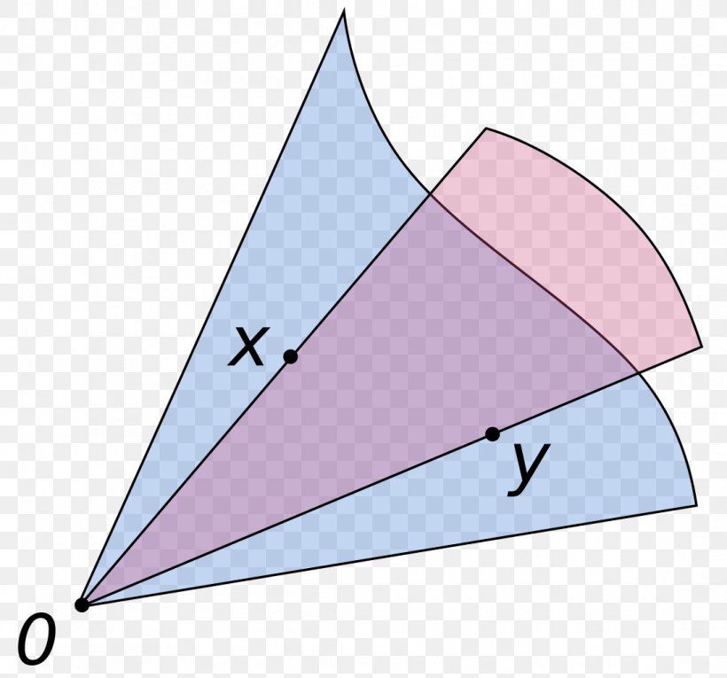 Convex Cone Convex Set Vector Space Linear Algebra, PNG, 1097x1024px ...