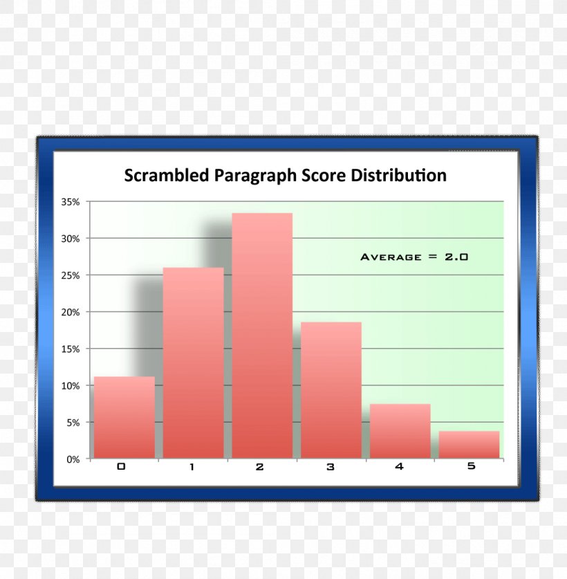 SAT Specialized High Schools Admissions Test Graduate Management Admission Test ACT Stuyvesant High School, PNG, 1048x1070px, Sat, Act, Area, Brand, Diagram Download Free