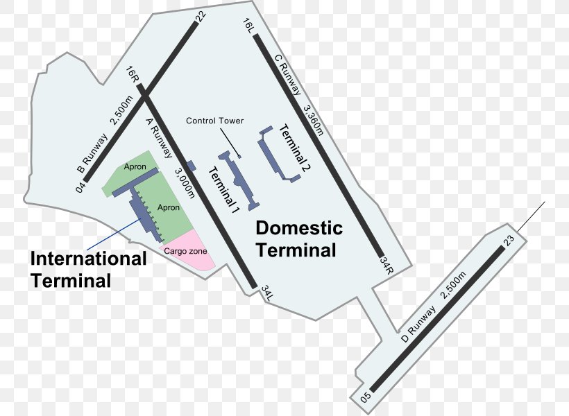 Haneda Airport Gimpo International Airport Haneda, Ōta, Tokyo, PNG, 753x600px, Haneda Airport, Airport, Area, Asiana Airlines, Diagram Download Free
