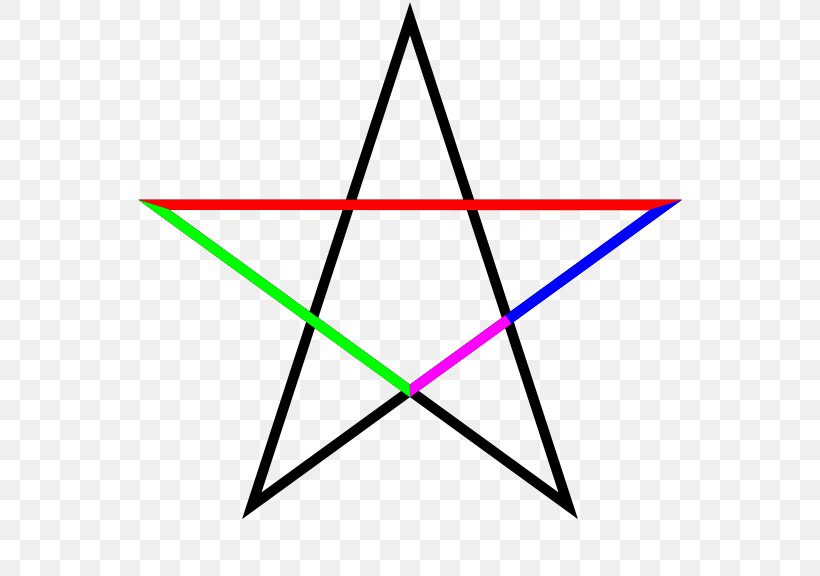 Euclid's Elements Golden Ratio Pentagram Pentagon, PNG, 576x576px, Golden Ratio, Area, Diagram, Edge, Fibonacci Number Download Free