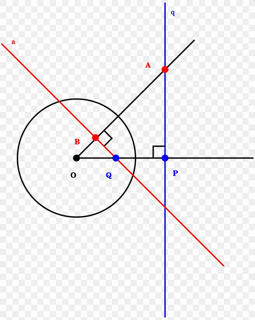 Line Point Pole And Polar Circle Geometry, PNG, 1200x1506px, Point, Area, Centre, Conic Section, Conjugate Points Download Free