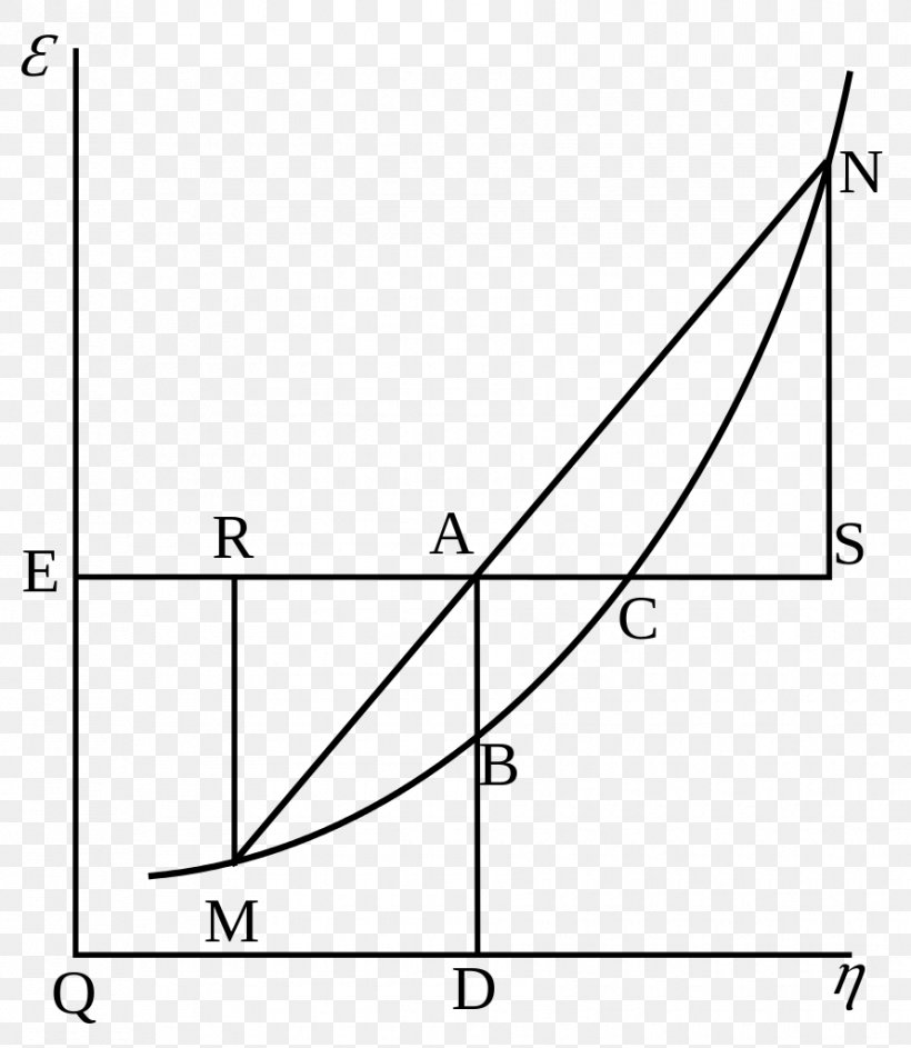 Gibbs Free Energy Thermodynamic Free Energy Thermodynamics Thermodynamic Potential Enthalpy, PNG, 890x1024px, Gibbs Free Energy, Area, Black And White, Conjugate Variables, Diagram Download Free