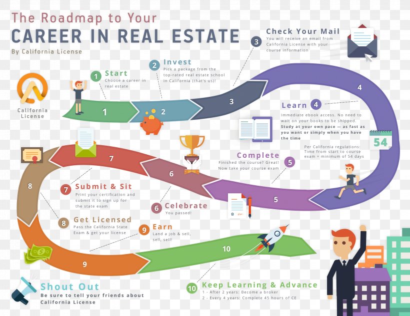 Real Estate License Estate Agent Reinvention Roadmap: Break The Rules To Get The Job You Want And Career You Deserve, PNG, 3300x2550px, Real Estate License, Area, Brand, Career, Education Download Free