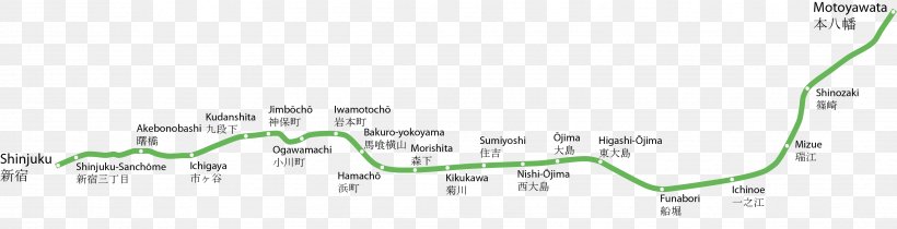 Toei Shinjuku Line Shinjuku Station Funabori Station Tokyo Metropolitan Bureau Of Transportation Rapid Transit, PNG, 3456x888px, Funabori Station, Area, Brand, Diagram, Rapid Transit Download Free