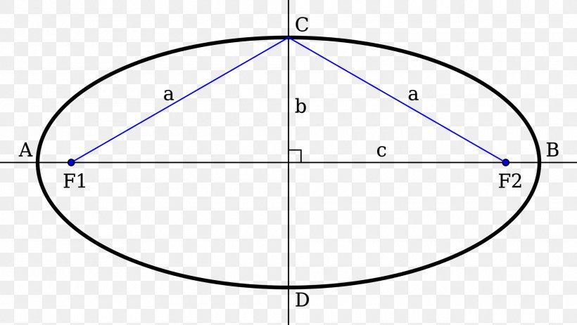 Circle Point Ellipse Geometric Shape, PNG, 1920x1085px, Point, Area, Astronomical Object, Diagram, Ellipse Download Free