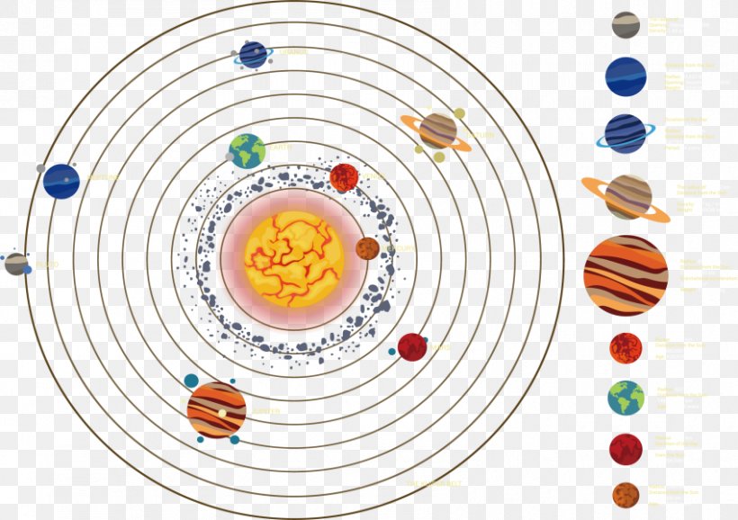 Earth Solar System Planet Pluto, PNG, 850x600px, Earth, Area, Asteroid, Natural Satellite, Nine Planets Download Free