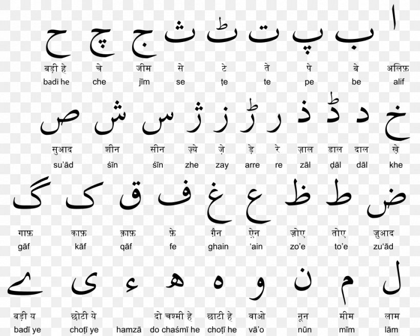 Devanagari Urdu Alphabet Translation English Alphabet, PNG, 960x768px, Watercolor, Cartoon, Flower, Frame, Heart Download Free