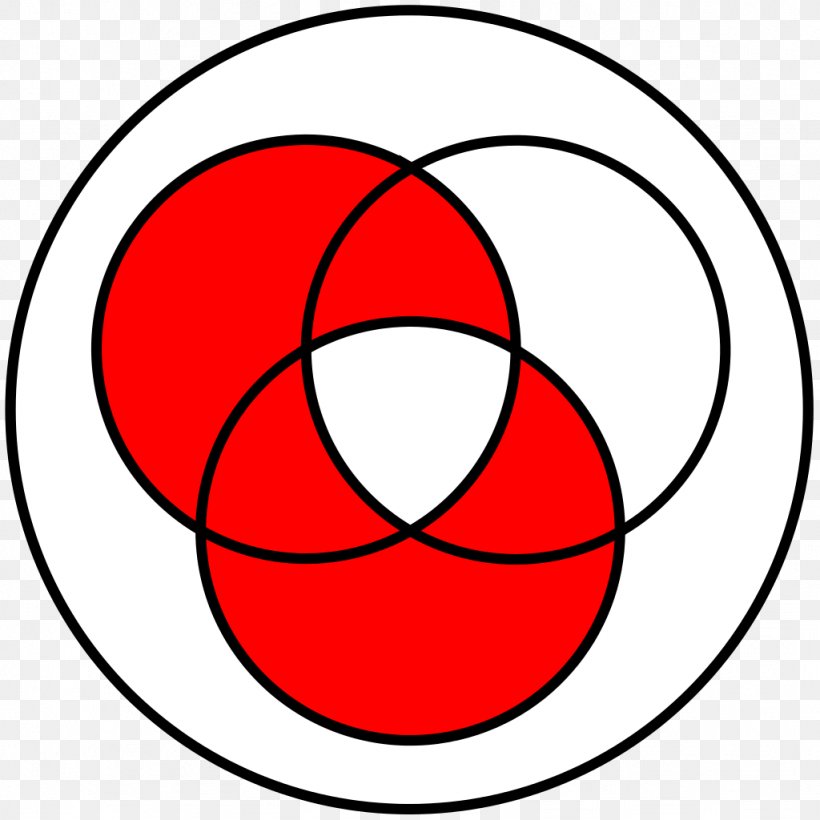 Venn Diagram Union Set Clip Art, PNG, 1024x1024px, Diagram, Area, Ball, Black And White, Element Download Free