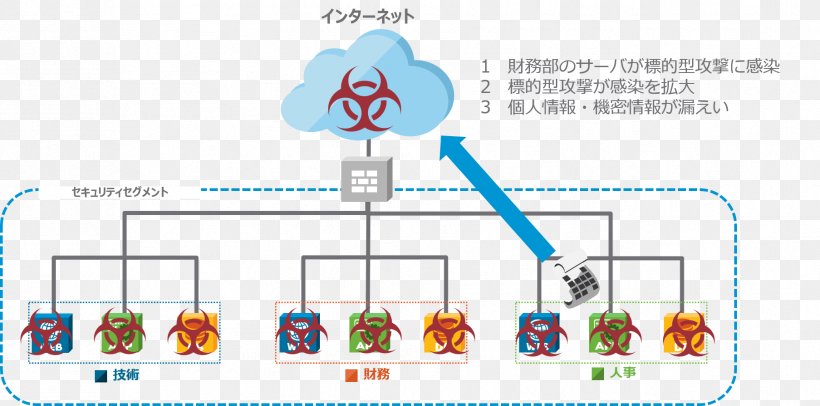 Cloud Computing Backup VMware Data Network Virtualization, PNG, 1807x895px, Cloud Computing, Area, Backup, Business, Communication Download Free