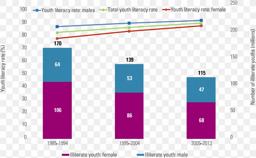 Literacy United States Adult Education Rate, PNG, 2283x1407px, Literacy, Adult Education, Area, Brand, Computer Program Download Free