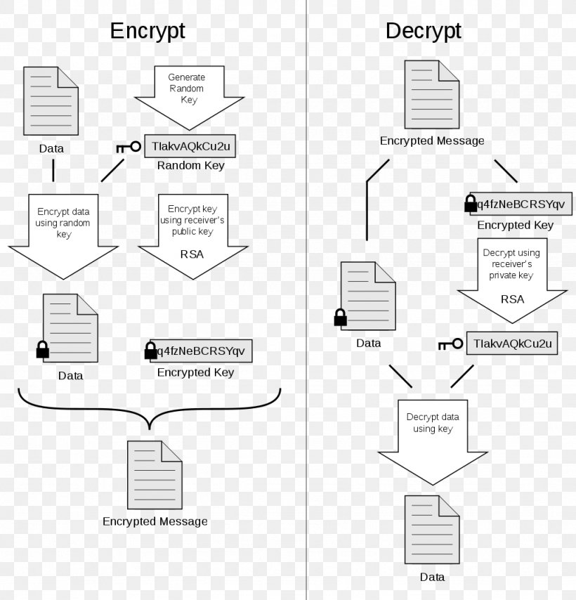 Pretty Good Privacy Email Encryption RSA Encryption Software, PNG, 1024x1067px, Pretty Good Privacy, Algorithm, Area, Black And White, Brand Download Free