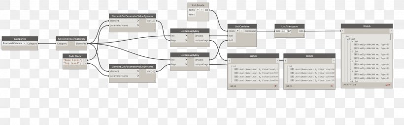 Room Autodesk Revit Dynamo Wall Floor Plan Png 2252x702px Room