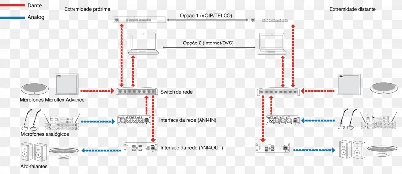 Technology Research Line, PNG, 3284x1428px, Technology, Area, Diagram, Plot, Research Download Free