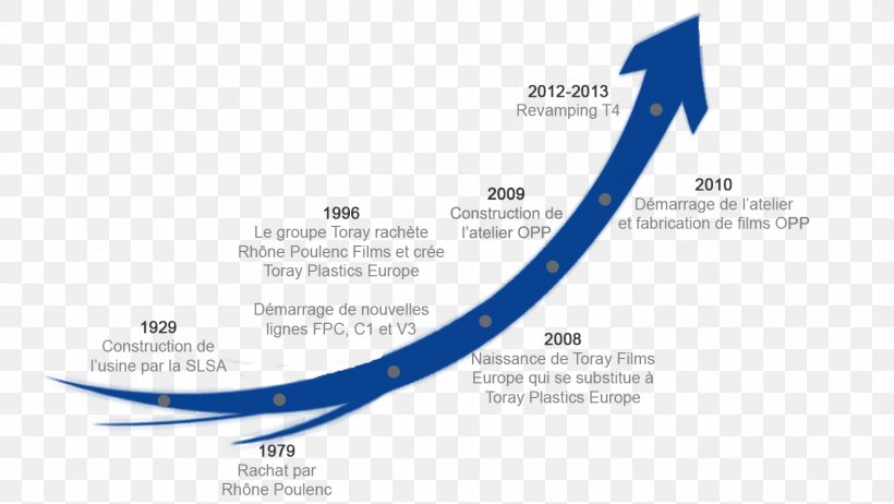 Diagram Line Brand, PNG, 1502x848px, Diagram, Brand, Text Download Free