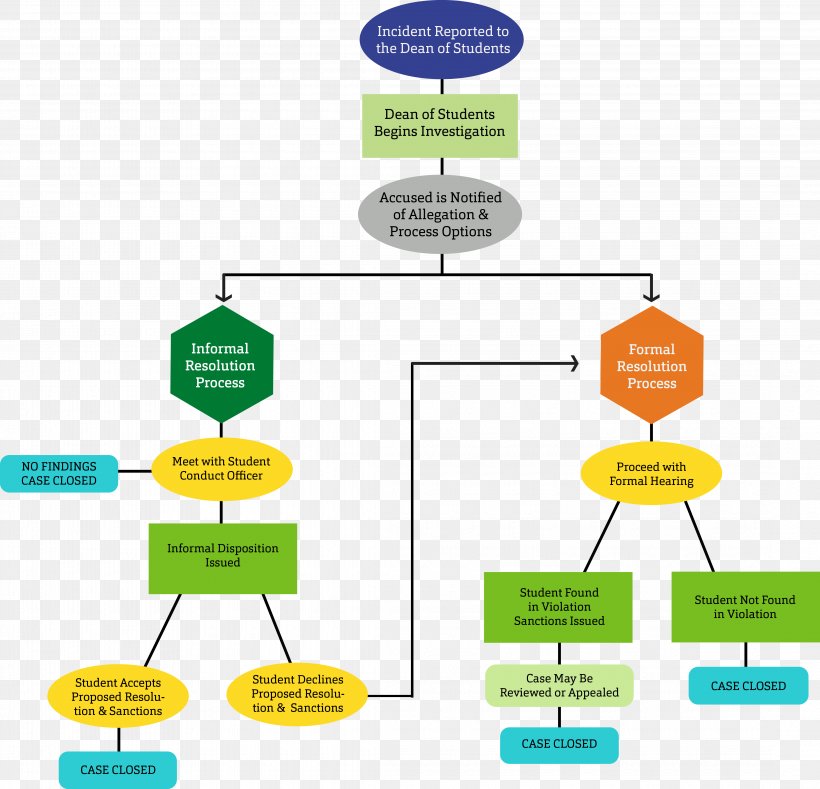 Deployment Flowchart Diagram ConceptDraw PRO, PNG, 4350x4186px ...