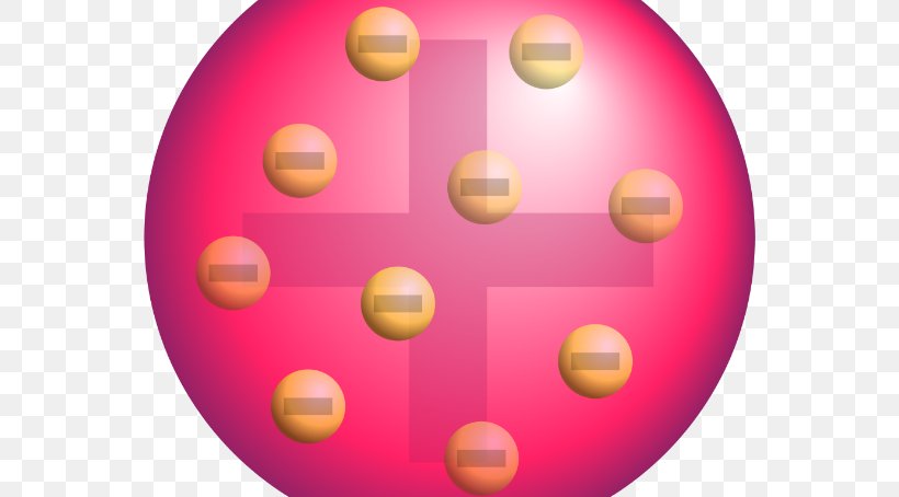 Rutherford Model Plum Pudding Model Atomic Theory Bohr Model, PNG, 606x454px, Rutherford Model, Atom, Atomic Nucleus, Atomic Theory, Ball Download Free