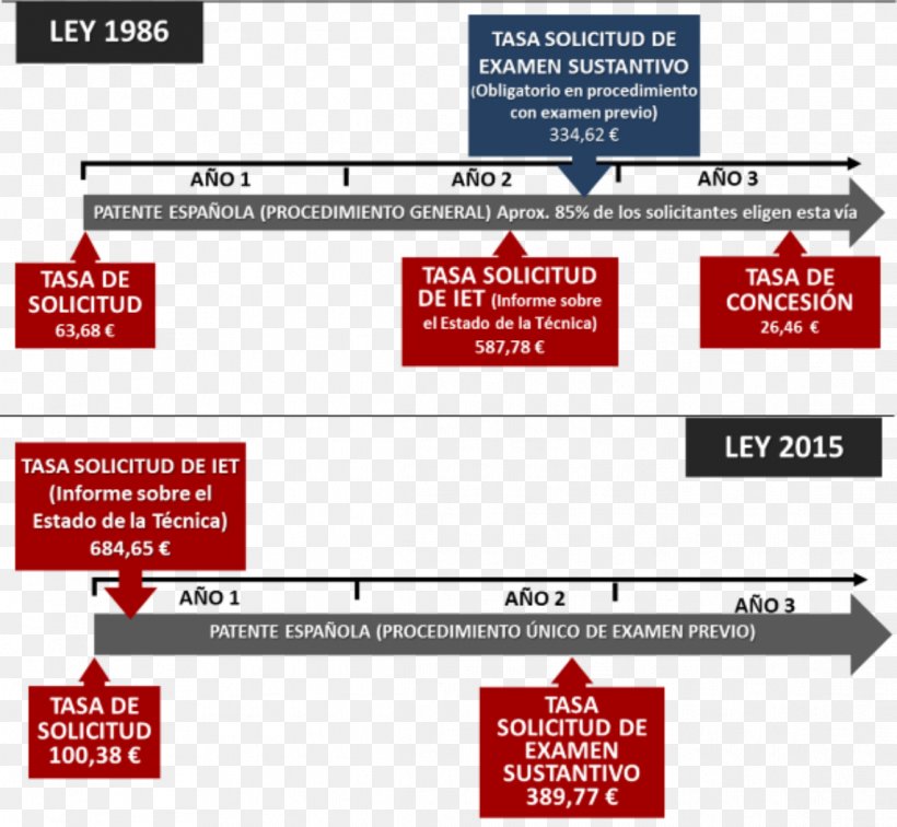 Spanish Patent And Trademark Office Statute Spanish Patent And Trademark Office Fee, PNG, 1143x1055px, Patent, Area, Brand, Concession, Design Patent Download Free
