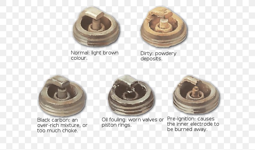 Spark Plug Pre-ignition Ignition Coil AC Power Plugs And Sockets Fouling, PNG, 613x482px, Spark Plug, Ac Power Plugs And Sockets, Brass, Diesel Engine, Electric Spark Download Free