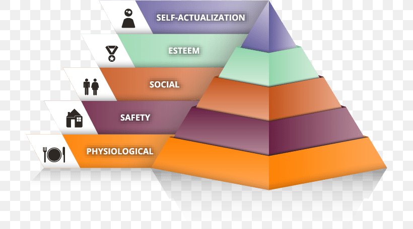 Calgary Drop-In & Rehab Centre Society Maslow's Hierarchy Of Needs T2G 0P8, PNG, 718x456px, Hierarchy, Brand, Calgary, Couple, Diagram Download Free