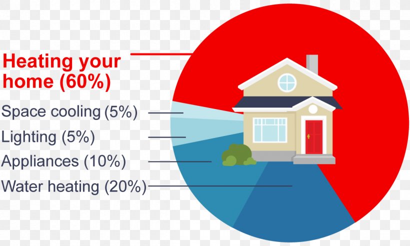 Heating System HVAC Energy House, PNG, 1200x720px, Heat, Air Conditioning, Area, Brand, Diagram Download Free