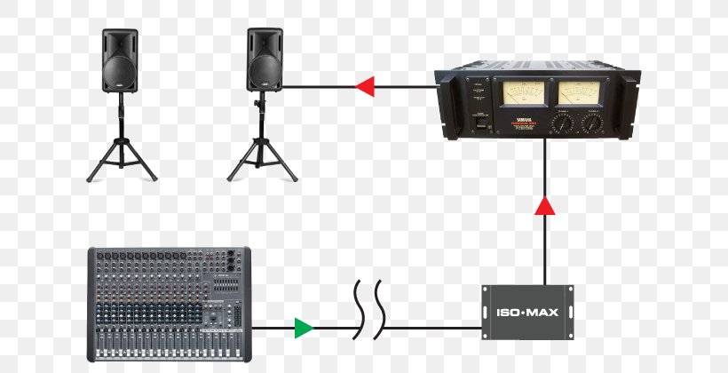 Transformer Electronics Mains Hum DI Unit Signal, PNG, 660x420px, Transformer, Amplifier, Audio Power Amplifier, Balanced Line, Di Unit Download Free