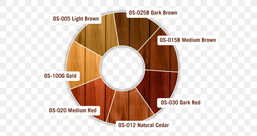 Wood Stain Deck Sealant, PNG, 598x433px, Wood Stain, Behr, Color Chart, Deck, Home Depot Download Free