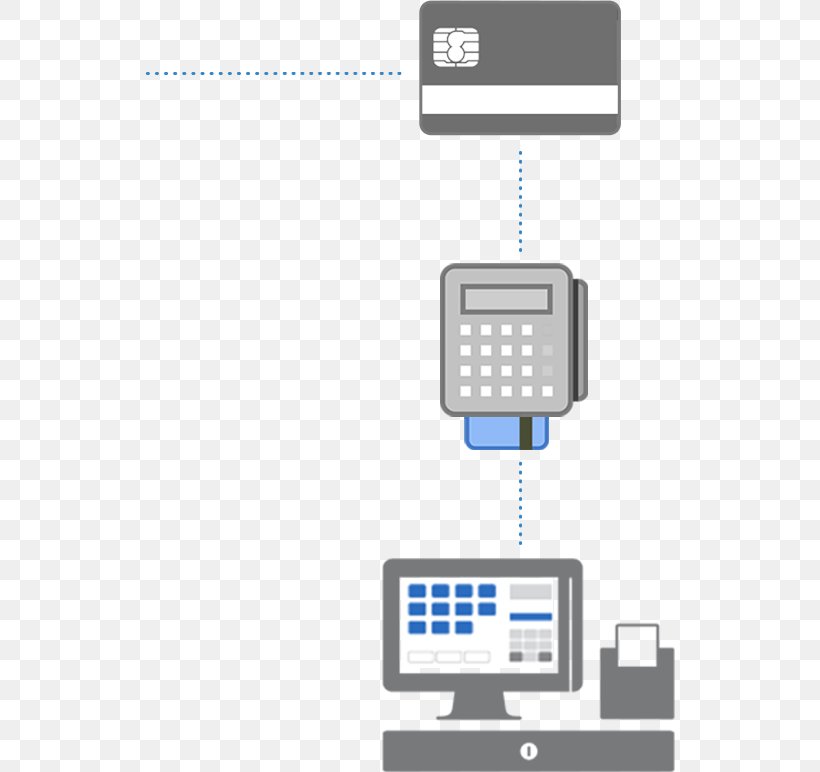 Business Plan Marketing Credit Card Point Of Sale, PNG, 530x772px, Business Plan, Business, Business Software, Communication, Computer Download Free