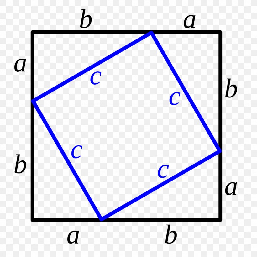 Pythagorean Theorem Euclid's Elements Mathematical Proof Mathematics, PNG, 1024x1024px, Pythagorean Theorem, Area, Blue, Diagram, Euclidean Distance Download Free