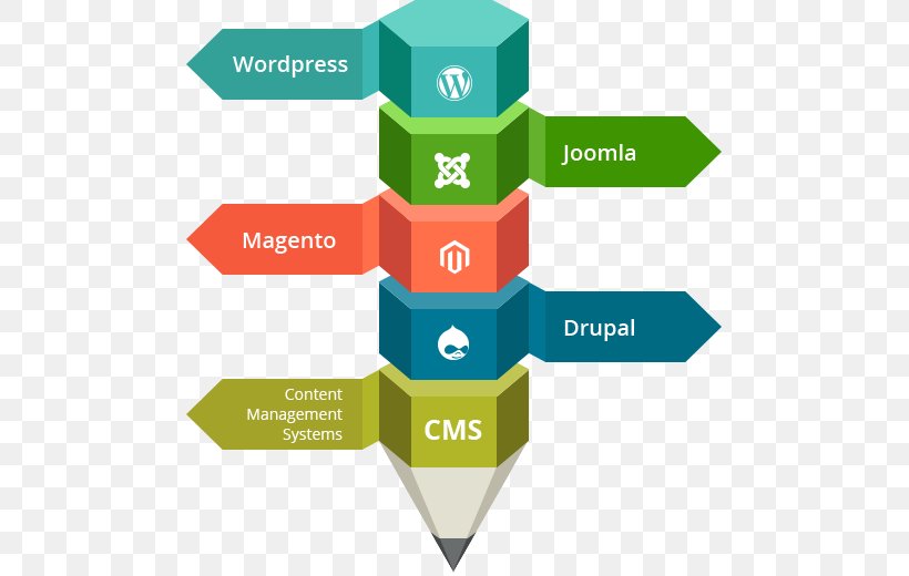 Web Development Web Content Management System, PNG, 487x520px, Web Development, Area, Brand, Content, Content Management Download Free