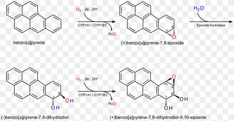 Benzo[a]pyrene Enantiomer Chemistry Carcinogen Polycyclic Aromatic Hydrocarbon, PNG, 970x502px, Benzoapyrene, Area, Aromatic Hydrocarbon, Aromaticity, Auto Part Download Free