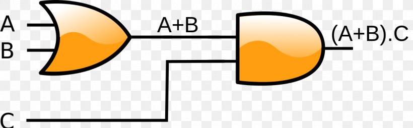 Logic Gate OR Gate Logical Conjunction AND Gate Logical Disjunction, PNG, 1280x397px, Logic Gate, And Gate, Area, Boolean Algebra, Boolean Data Type Download Free