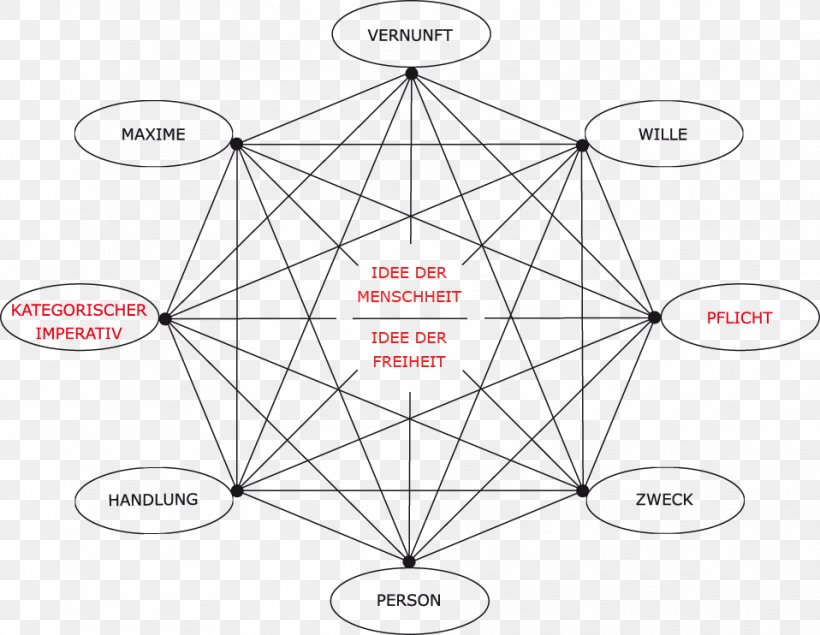 Complete Graph Graph Theory Edge Vertex, PNG, 958x742px, Complete Graph, Area, Black And White, Blockchain, Diagram Download Free