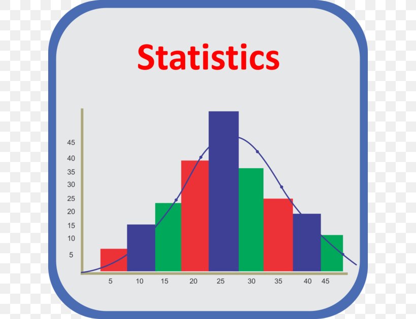 Diagram Statistics Information AppAdvice.com Learning, PNG, 630x630px, Diagram, Analytics, Appadvicecom, Area, Brand Download Free