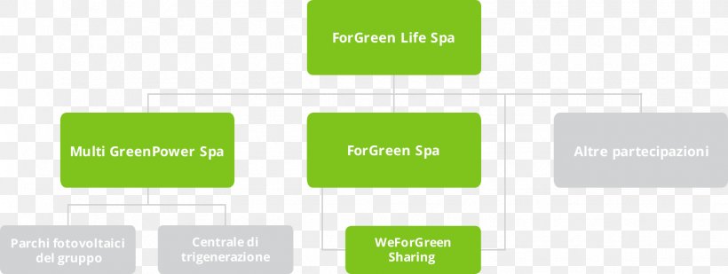 ForGreen Spa Via Evangelista Torricelli Business, PNG, 1546x584px, Business, Brand, Class Diagram, Communication, Diagram Download Free