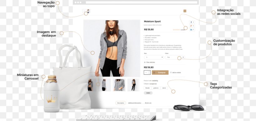 E-commerce Web Design Page Layout, PNG, 1024x485px, Ecommerce, Brand, Digital Marketing, Ecommerce Consultant, Furniture Download Free