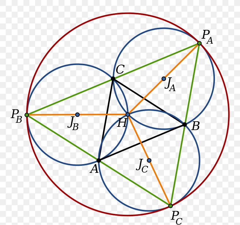 Johnson Circles Triangle Point Geometry, PNG, 768x768px, Johnson Circles, Area, Centre, Circumscribed Circle, Diagram Download Free