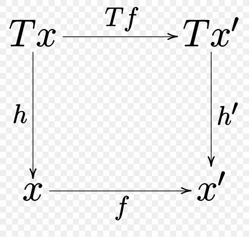 Monad Functional Programming PHP Paper, PNG, 1075x1024px, Monad, Area, Black, Black And White, Diagram Download Free