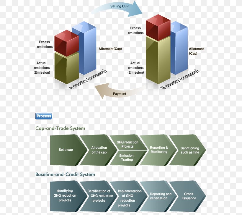 Brand Line Organization, PNG, 594x727px, Brand, Diagram, Organization, Rectangle Download Free