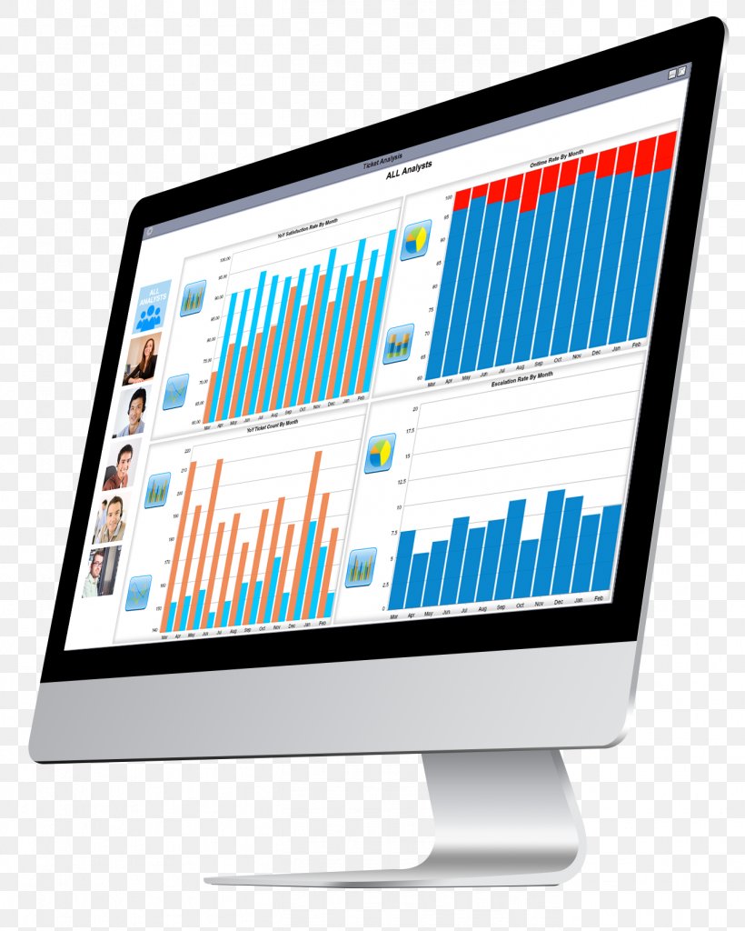 Dashboard Business Management Performance Indicator Computer Software, PNG, 1361x1701px, Dashboard, Balanced Scorecard, Brand, Business, Computer Monitor Download Free